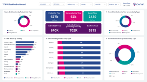 experian-ytd-utilization-dashboard-min